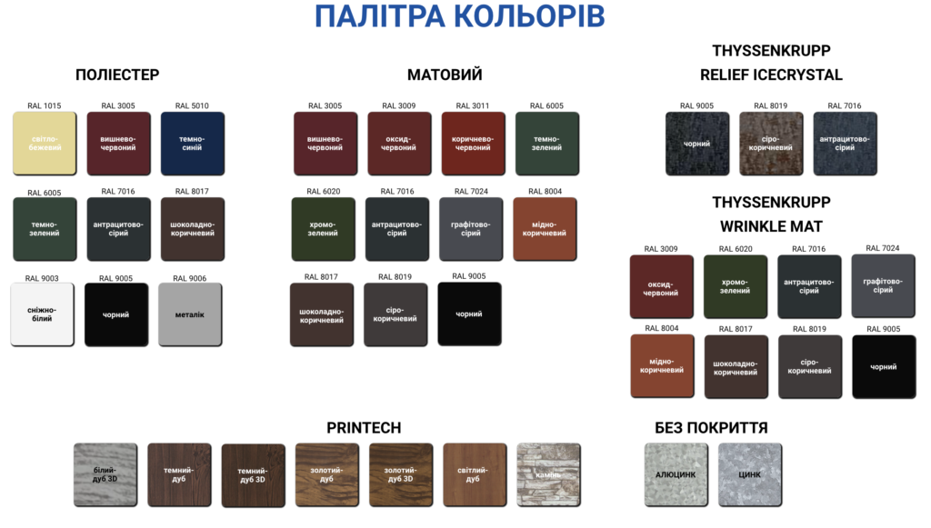 Профнастил (металопрофіль) "Т-40" товщина 0,45 - 0,70 мм (1 кв.м)